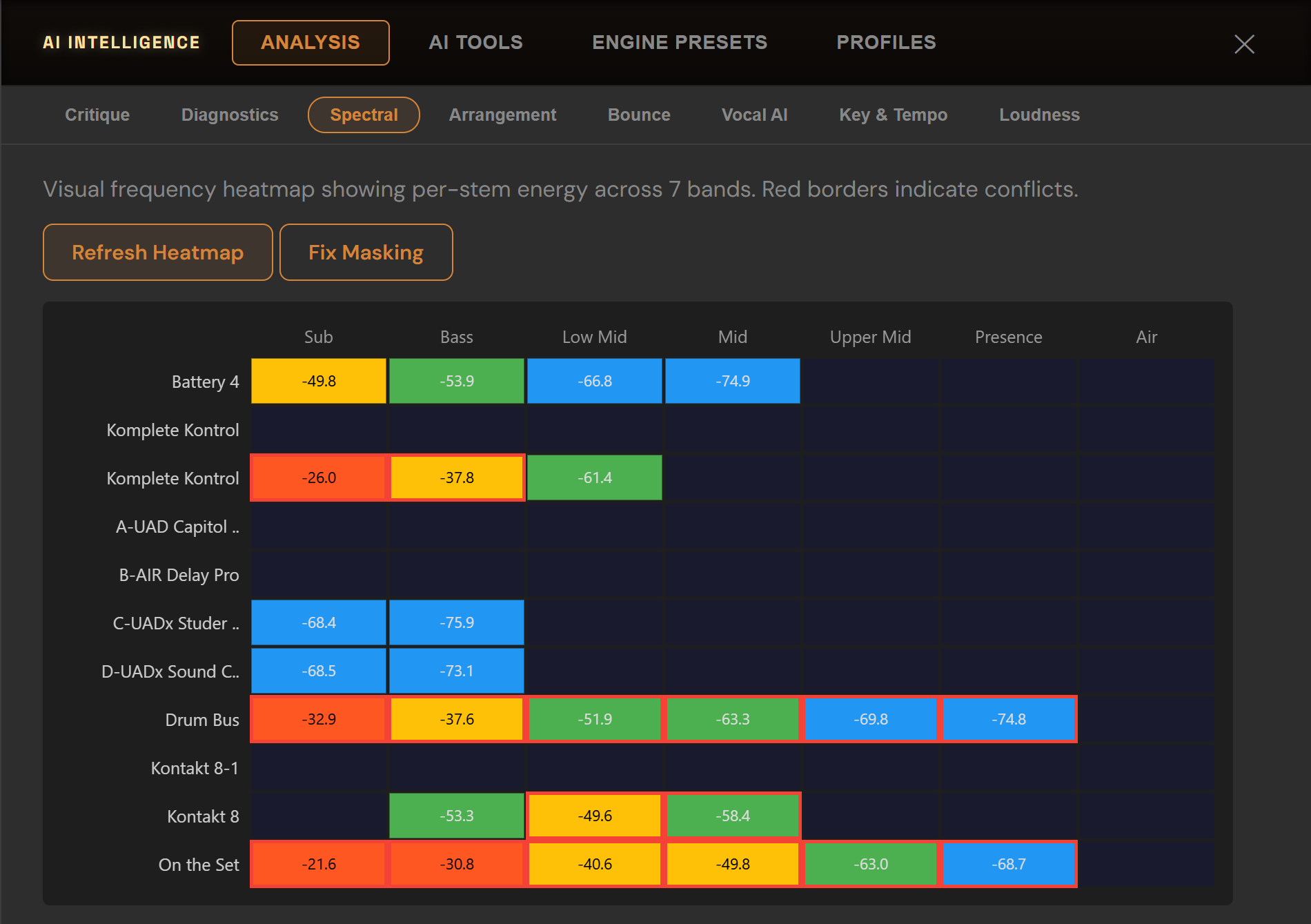 StemDesk Spectral heatmap — per-stem energy across seven bands with masking conflicts outlined in red and a one-click Fix Masking button